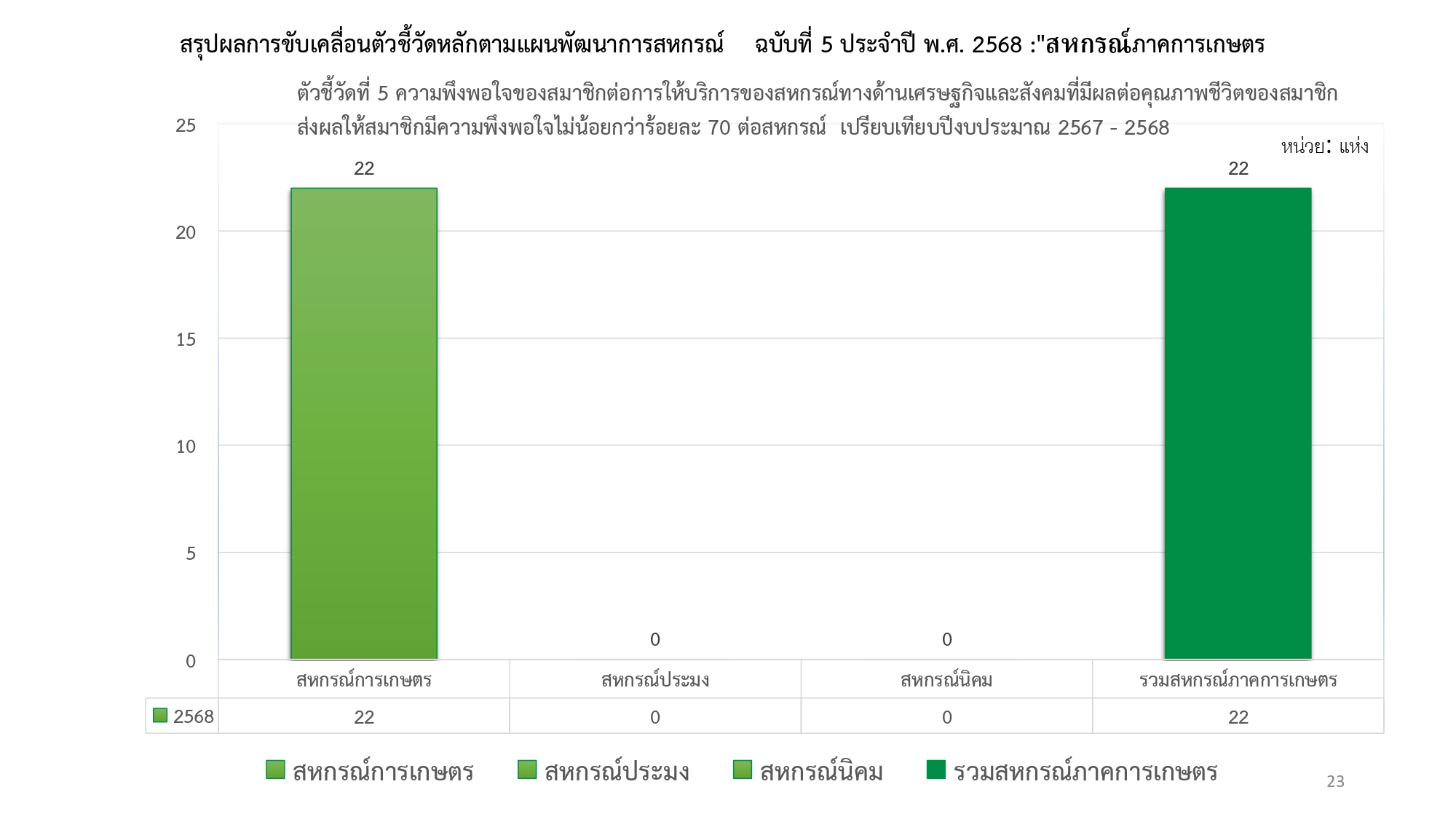 2568 page 0001