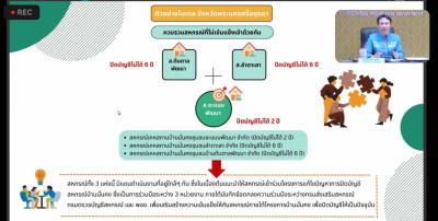 ร่วมประชุมแนวทางการแก้ไขปัญหาการปิดบัญชีของสหกรณ์บริการภายใต้โครงการบ้านมั่นคง ... พารามิเตอร์รูปภาพ 1