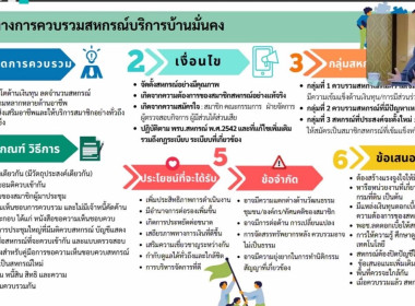 ร่วมประชุมแนวทางการแก้ไขปัญหาการปิดบัญชีของสหกรณ์บริการภายใต้โครงการบ้านมั่นคง ... พารามิเตอร์รูปภาพ 1