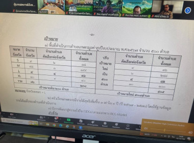 ประชุมขับเคลื่อนการเกษตรระดับหมู่บ้านสู่การผลิตสินค้าเกษตรมูลค่าสูงระดับอำเภอ ของจังหวัดสงขลา ... พารามิเตอร์รูปภาพ 3