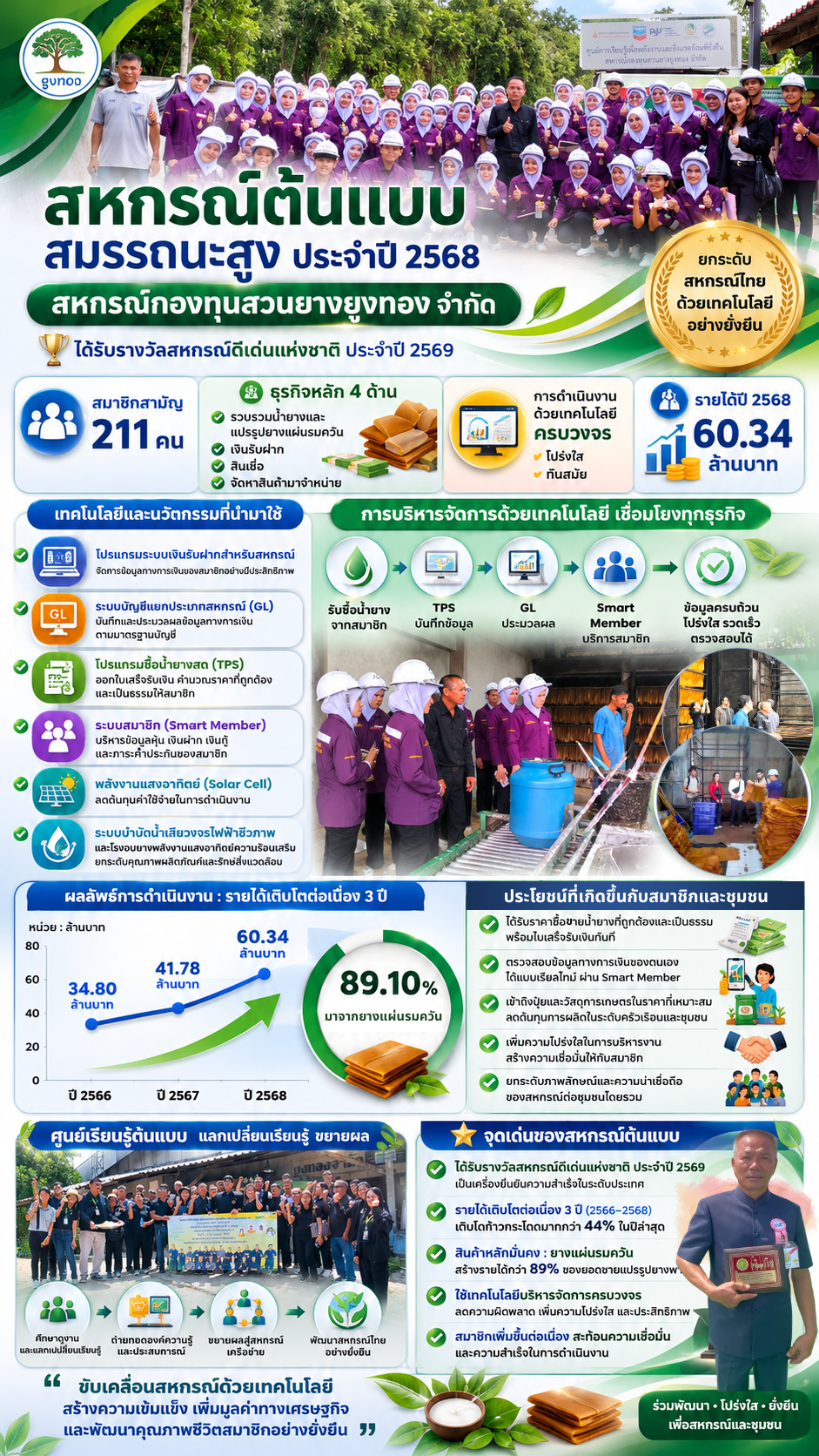 info 1