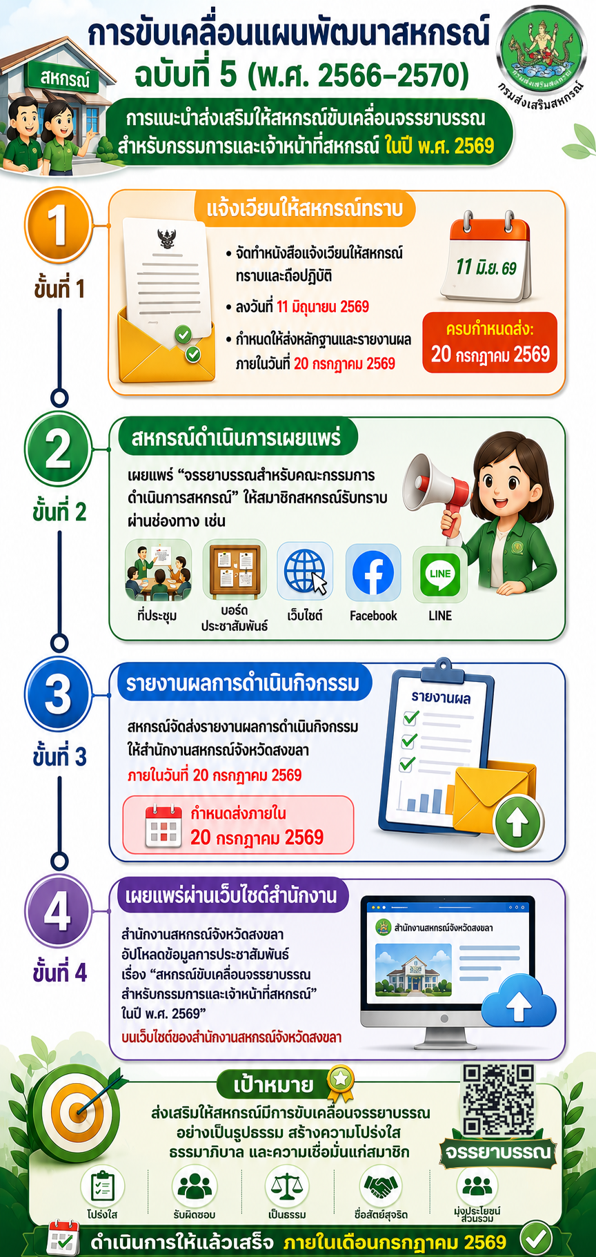 infographic crrya brrn kaekhi