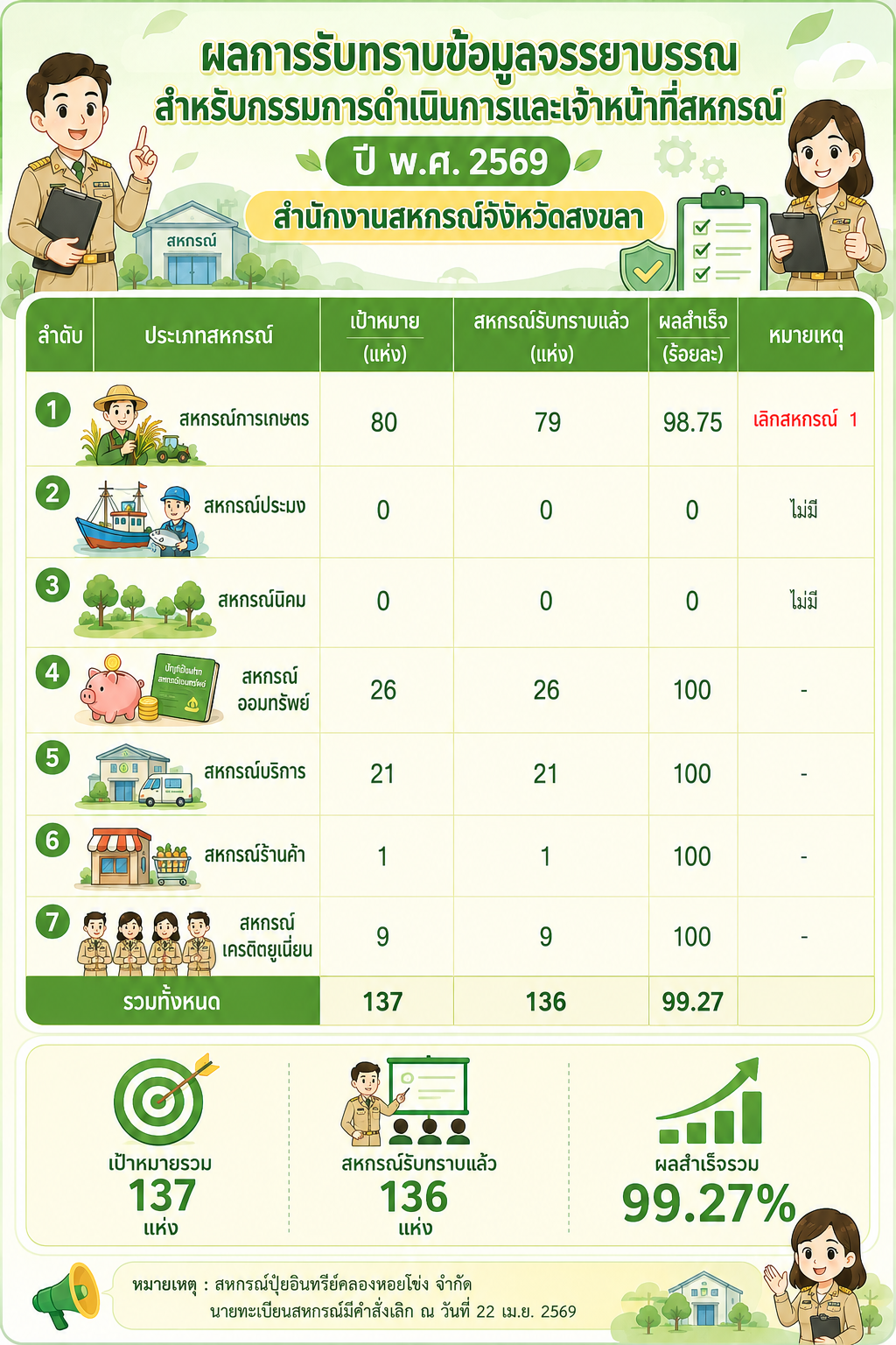 ChatGPT Image 30 k.kh. 2569 17 58 47 0