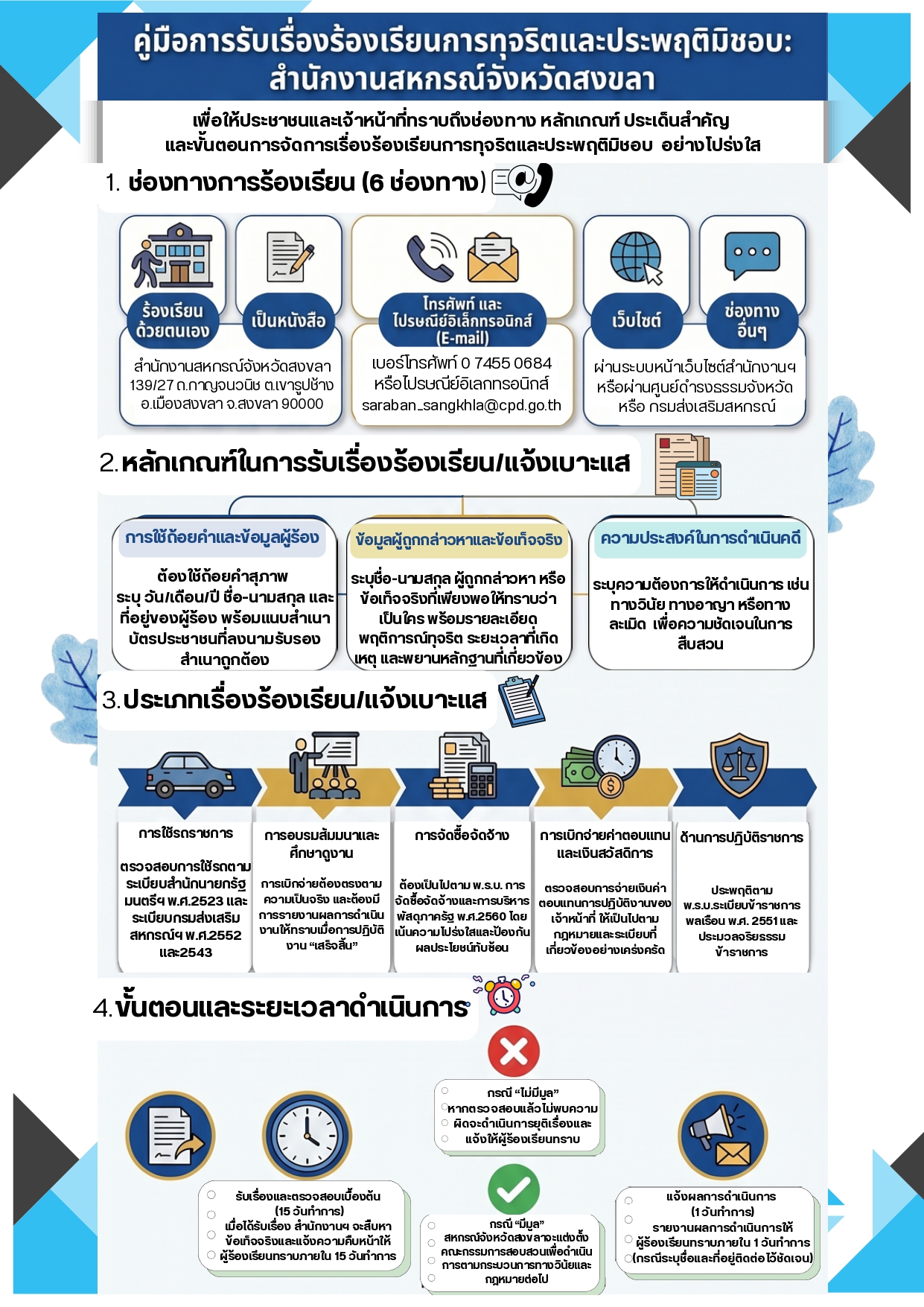 infographic khan txn kar rxng reiyn thucrit pra phvti mich page 0001 1