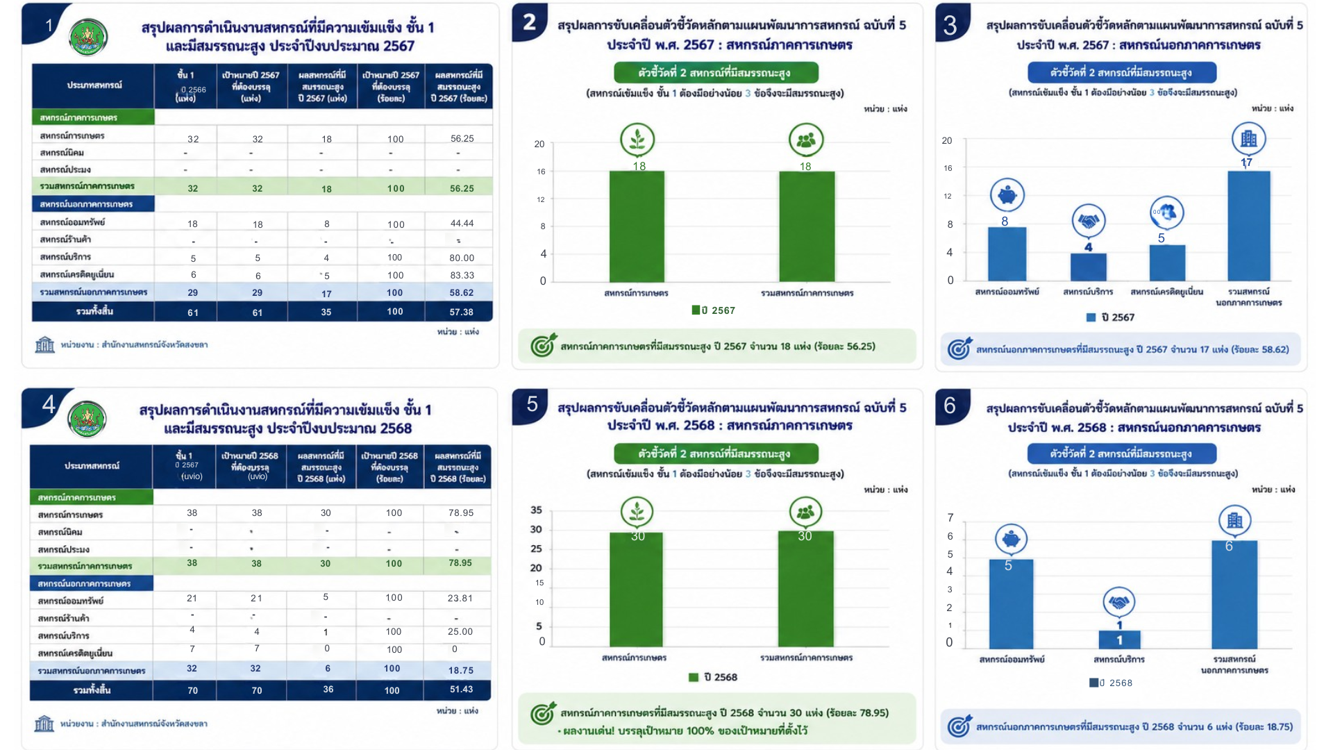 infographic phl taw chi wad 2 smrrthna sung 2567 2568